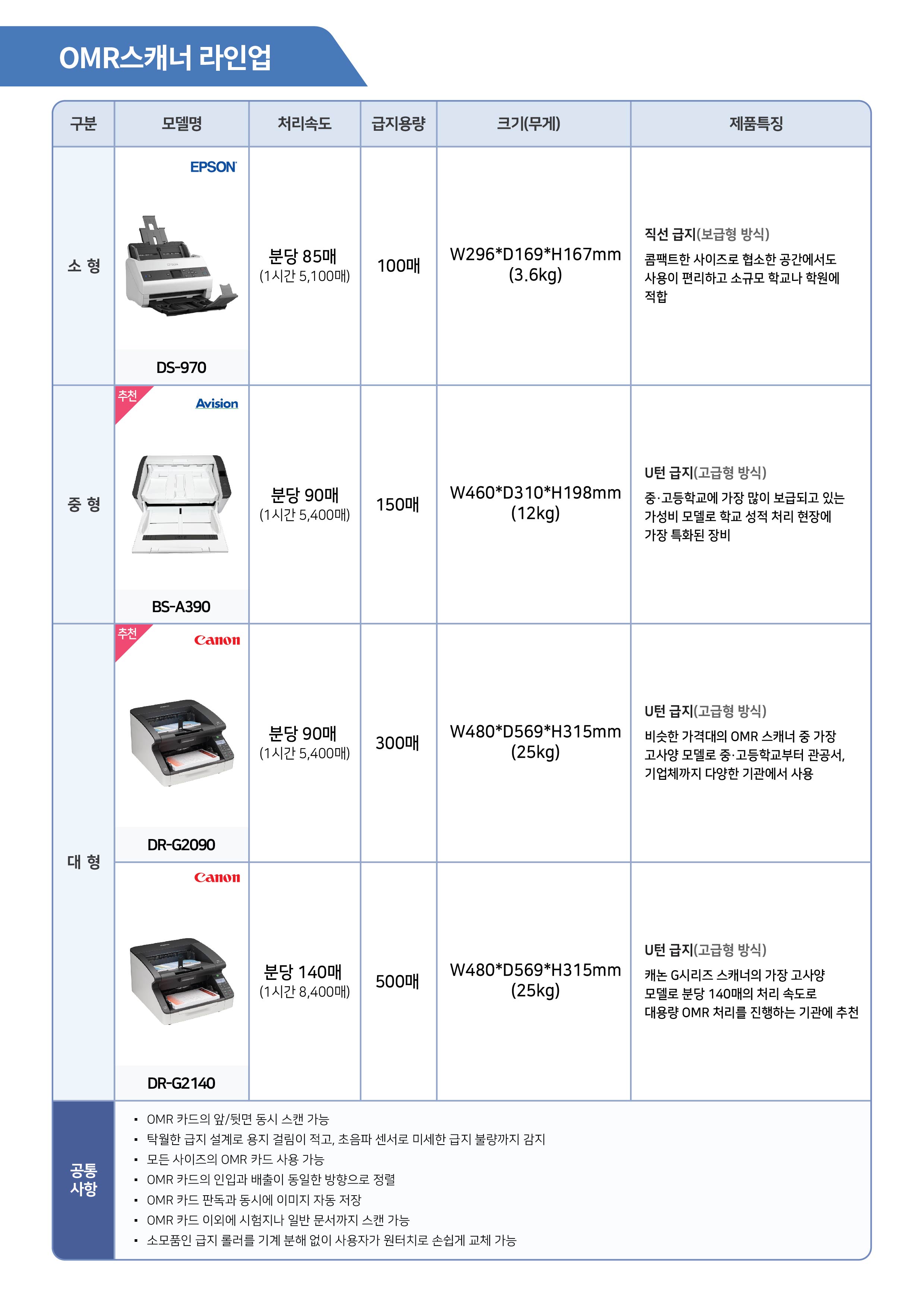 OMR스캐너 추천모델 DR-G2090